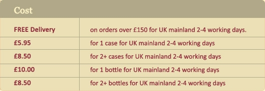 Wine Delivery Charges